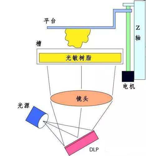 SLS選擇性激光燒結(jié).jpg SLS選擇性激光燒結(jié).jpg